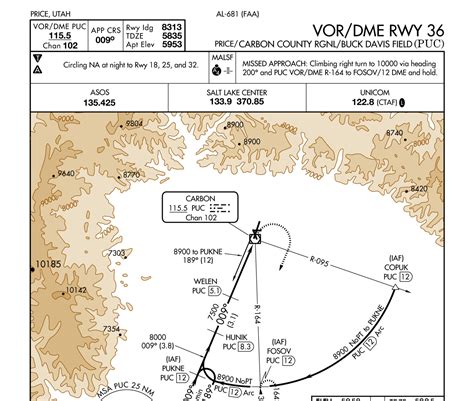 Image result for IFR Approach Chart Interpretation