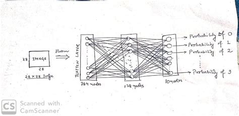 Tensorflow Python 的图像结果
