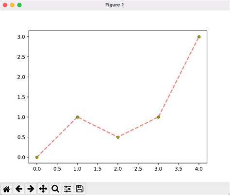 Python Line2D Example 的图像结果