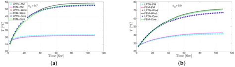 A 3D Dynamic Lumped Parameter Thermal Network of Air-Cooled YASA Axial ...