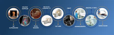 Focus Diagnostics | Best Diagnostic Center in Hyderabad for MRI, CT ...