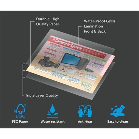 Image result for Computer Servicing System Poster
