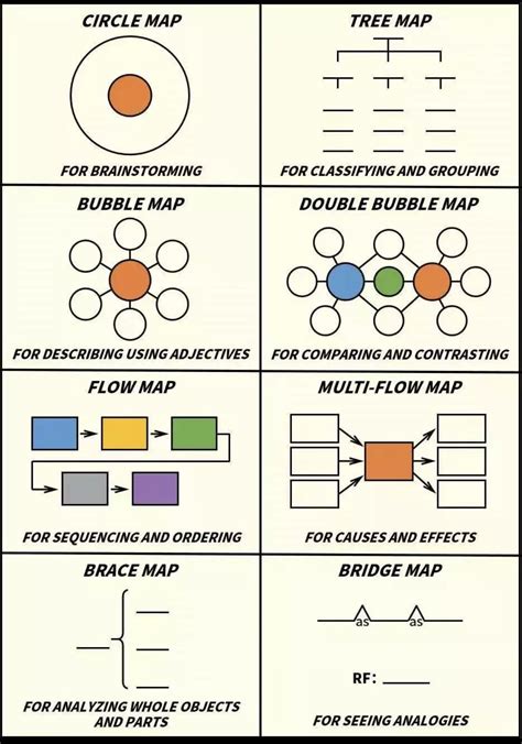 Thinking Map 的图像结果