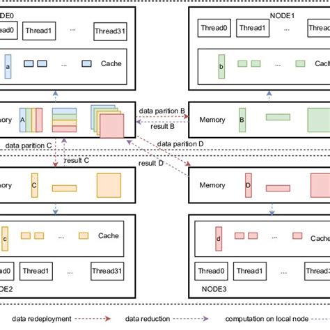 Image result for SciPy Sparse Matrix