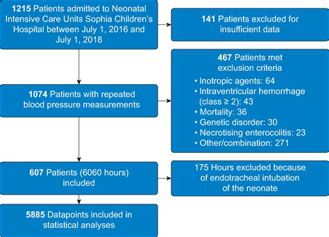 Age-dependent changes in arterial blood pressure in neonates during the ...