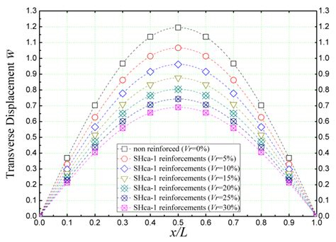 Nano-Clay Platelet Integration for Enhanced Bending Performance of ...