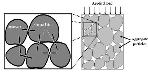 Pre-Placed Aggregate Concrete 的图像结果