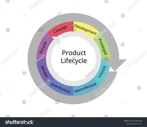 Product Management 的图像结果