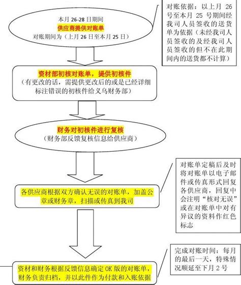 银企对账