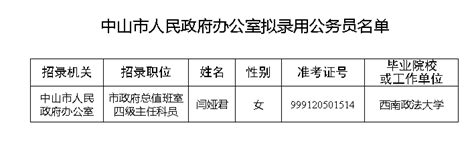 中山市人民政府办公室拟录用公务员名单公示