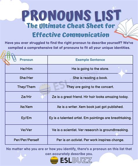 Master Your English Writing: The Ultimate Pronouns List for Beginners ...