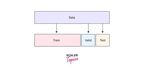 Machine Learning Data Preprocessing 的图像结果