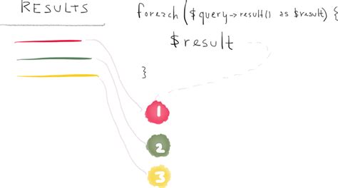 Image result for Filter Data From Database CodeIgniter 4