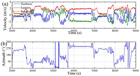 Development of a Shipboard Remote Control and Telemetry Experimental ...