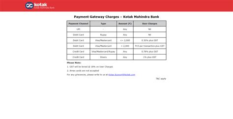 Make Online and Offline GST Payments (Pre Login)