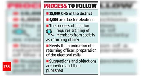 App training of returning officers for society polls | Pune News ...