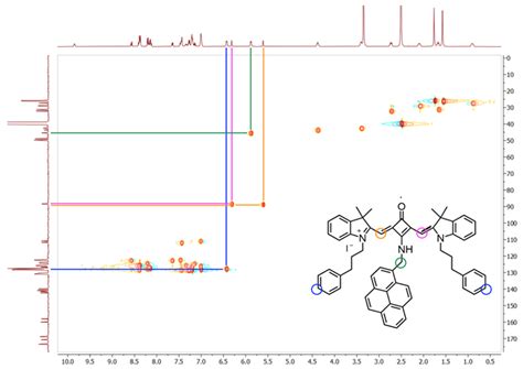 Fluorescent Albumin-Binding N-Propylbenzene Indolenine-Based Squaraines ...