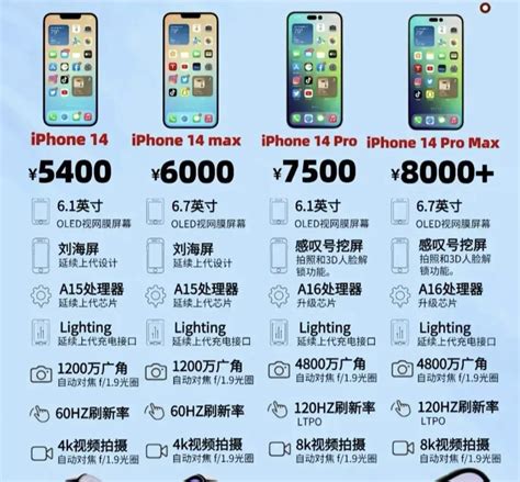 iphone14系列为什么会涨价-iphone14系列涨价原因介绍-绿色先锋下载