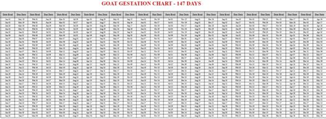 Goat Gestation Calculator & Chart {Printable} - Livestocking