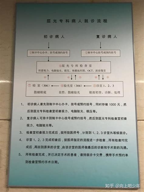 【重要信息】有序复医！天津医科大学眼科医院最新门诊安排+互联网医院出诊表！