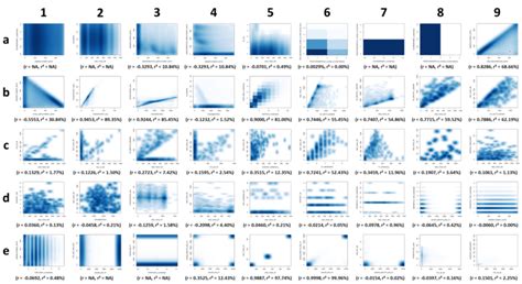Image result for Scatter Plot Patterns