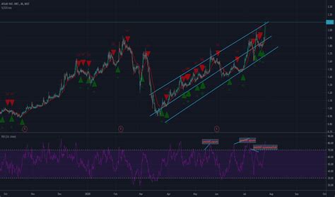 ATLAS Stock Price and Chart — BIST:ATLAS — TradingView
