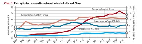 About Is Consumption Enough For Growth?: UPSC Current Affairs