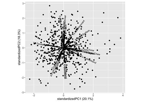 Image result for Multivariate PCA Data Analytics MATLAB