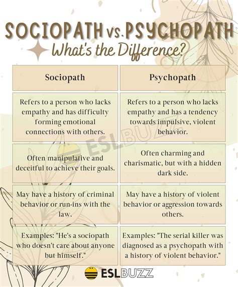 Sociopath vs. Psychopath: How to Differentiate the Two Personality Disorders - ESLBUZZ