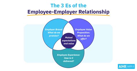 Recent Employer Meaning