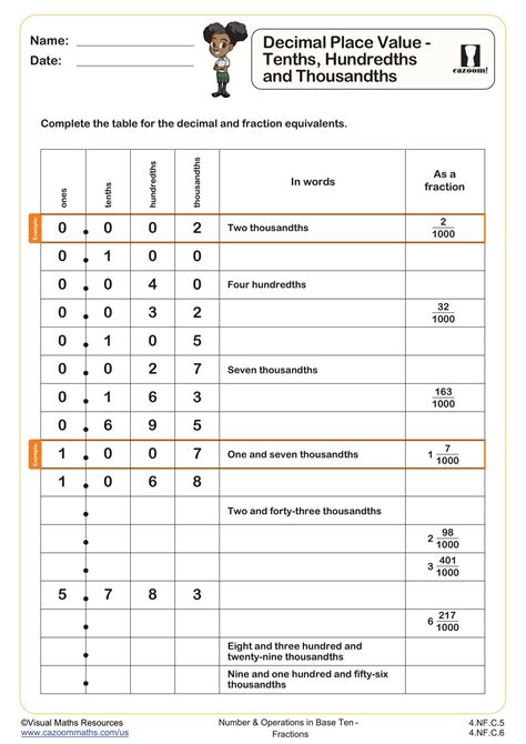 Decimal Place Value Worksheets