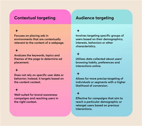 Mastering Contextual Targeting: Tips for Effective Campaigns