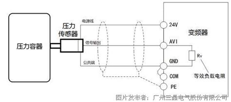你真的会用变频器的模拟量输入功能吗？-变频器-技术文章-中国工控网