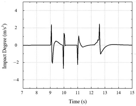 The Coordinated Control Strategy of Engine Starting Process in Power ...