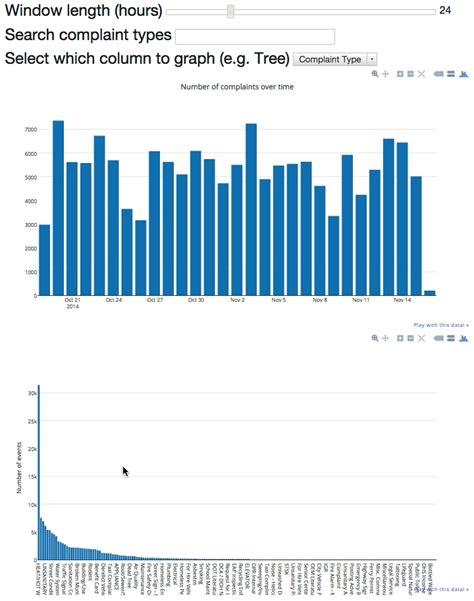 Image result for Animated Graph Python