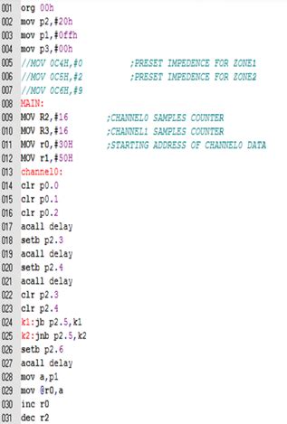 Image result for Assembly Language Program Example