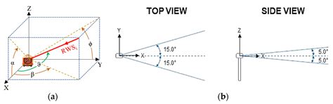 A LiDAR-Based Active Yaw Control Strategy for Optimal Wake Steering in ...