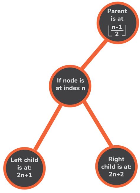 JavaScript Heap Stack 的图像结果