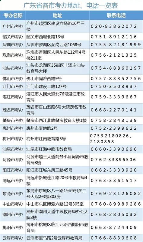 广东省各市考办地址、电话一览表