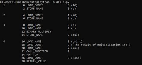 Byte Code in Python 的图像结果