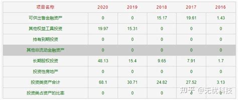 企评器关于300750宁德时代20211231报告期财务分析体检报告_财富号_东方财富网