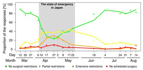 Estimation of the Number of General Anesthesia Cases Based on a Series ...