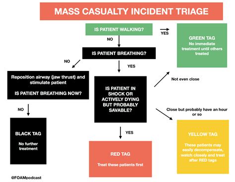 Episode 75 – Mass Casualty Incidents – FOAMcast