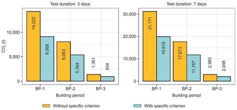 Assessing the Environmental Impact of Thermal Transmittance Tests ...