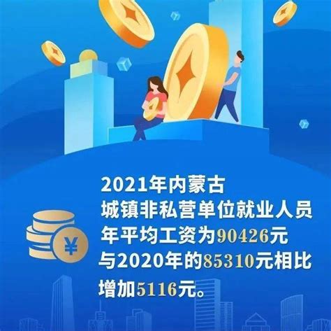 官宣！2021年内蒙古平均工资发布!工资最高的行业是…_消息_来源_赤峰