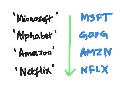 Image result for Multiply Two Arrays JavaScript