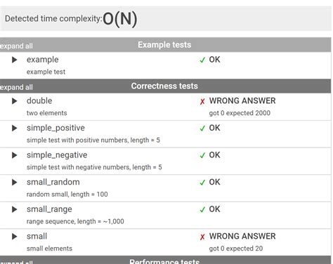 Image result for Codility Test.java