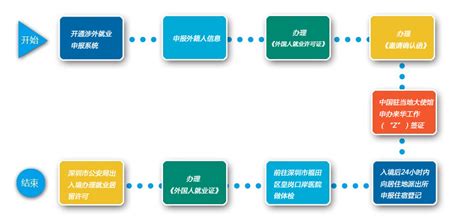 深圳市公安局优化外国人来华工作许可和工作居留许可办证流程_深圳新闻网