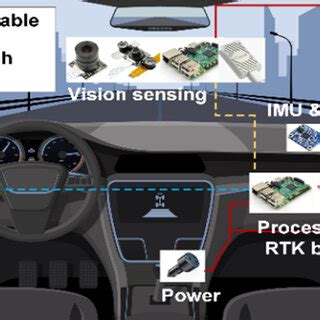 Example of Vision Sensor 的图像结果