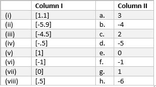 Image result for Greatest Integer Function Examples